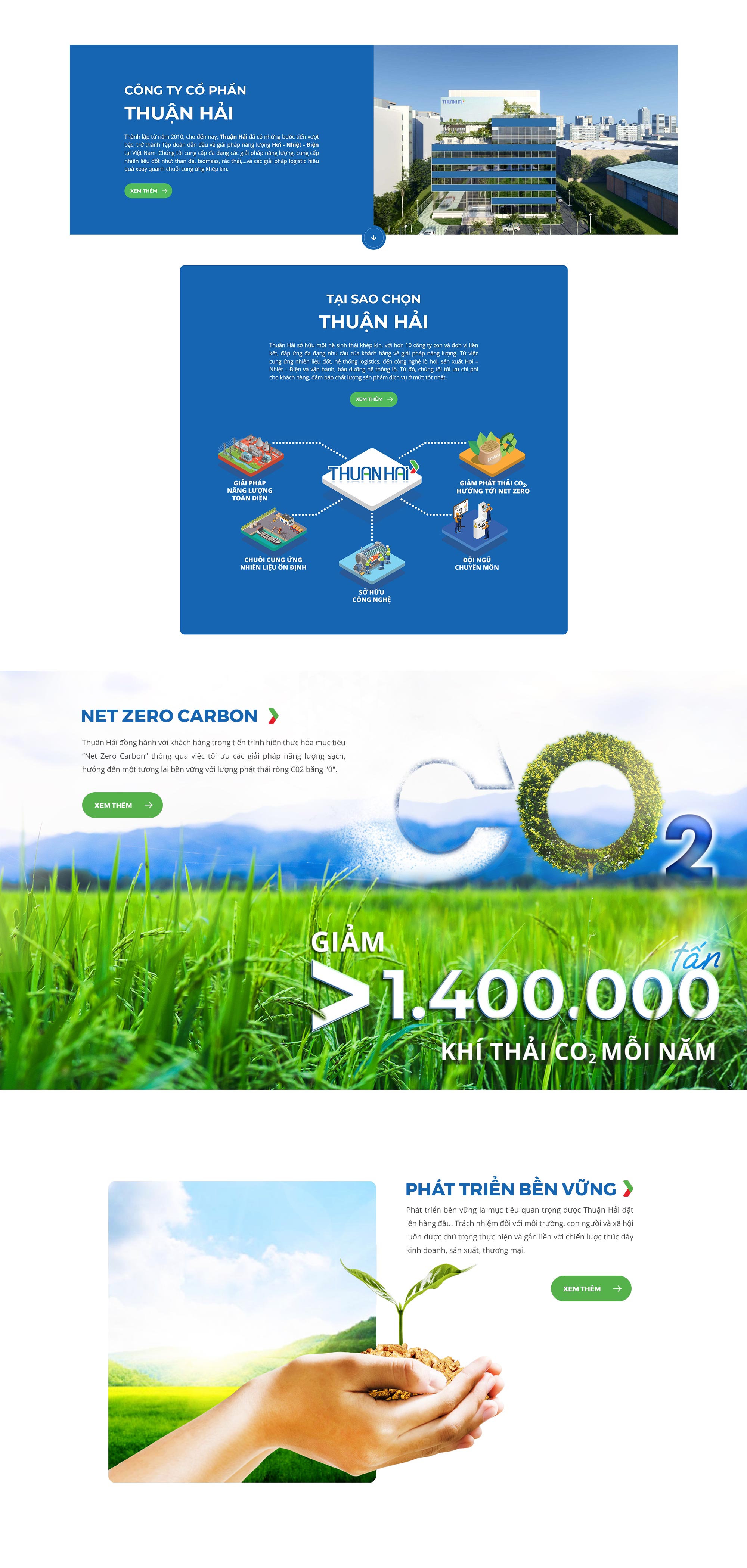 Thuan Hai Corporation